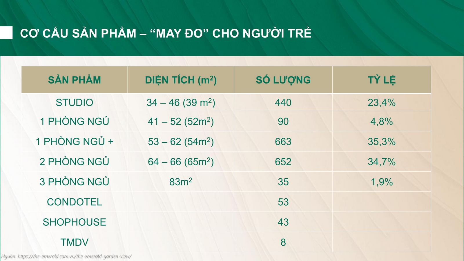 Bảng thống kê cơ cấu sản phẩm và diện tích các loại căn hộ dự án The Emerald Garden View: Đa dạng lựa chọn từ Studio đến 3 phòng ngủ